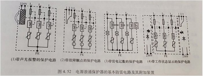 電源浪涌保護(hù)器