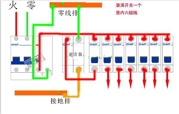 家用浪涌保護器